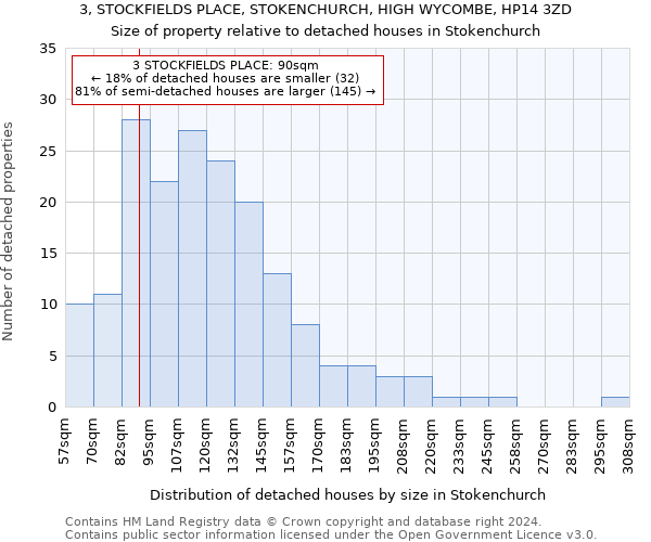 3, STOCKFIELDS PLACE, STOKENCHURCH, HIGH WYCOMBE, HP14 3ZD: Size of property relative to detached houses in Stokenchurch