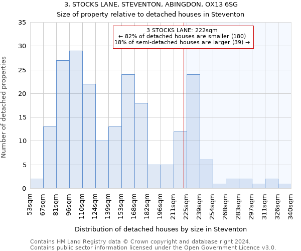 3, STOCKS LANE, STEVENTON, ABINGDON, OX13 6SG: Size of property relative to detached houses in Steventon