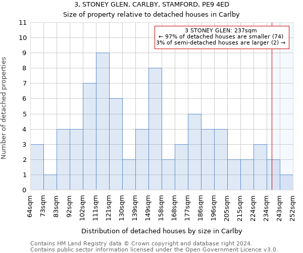 3, STONEY GLEN, CARLBY, STAMFORD, PE9 4ED: Size of property relative to detached houses in Carlby