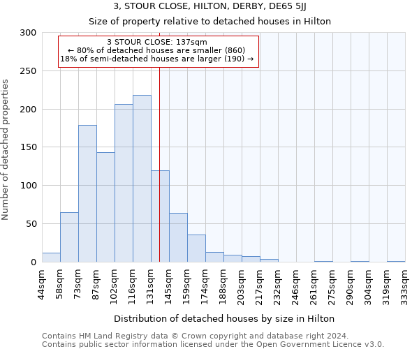 3, STOUR CLOSE, HILTON, DERBY, DE65 5JJ: Size of property relative to detached houses in Hilton