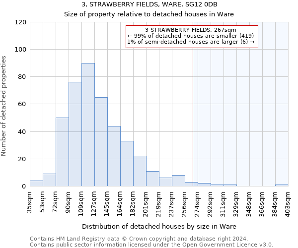 3, STRAWBERRY FIELDS, WARE, SG12 0DB: Size of property relative to detached houses in Ware