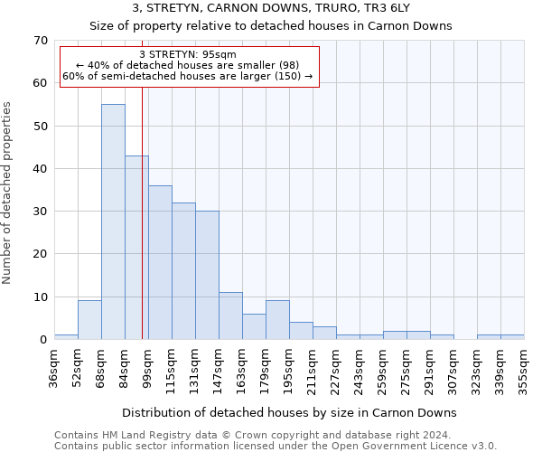 3, STRETYN, CARNON DOWNS, TRURO, TR3 6LY: Size of property relative to detached houses in Carnon Downs