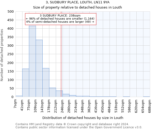 3, SUDBURY PLACE, LOUTH, LN11 9YA: Size of property relative to detached houses in Louth