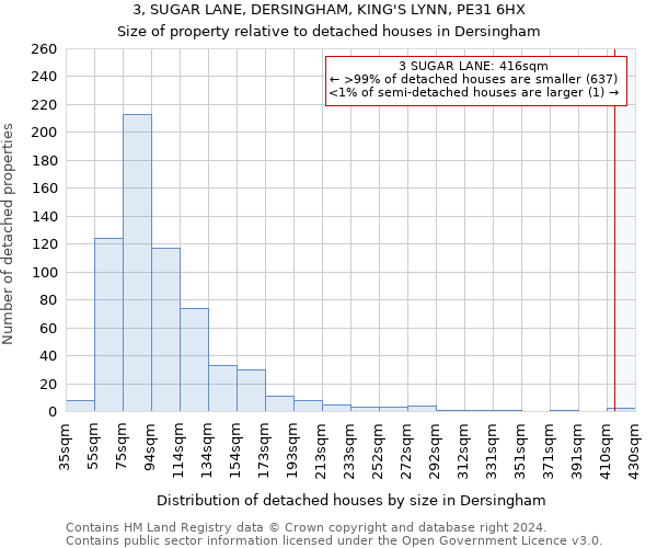 3, SUGAR LANE, DERSINGHAM, KING'S LYNN, PE31 6HX: Size of property relative to detached houses in Dersingham