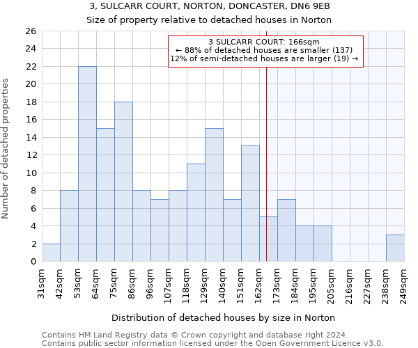 3, SULCARR COURT, NORTON, DONCASTER, DN6 9EB: Size of property relative to detached houses in Norton