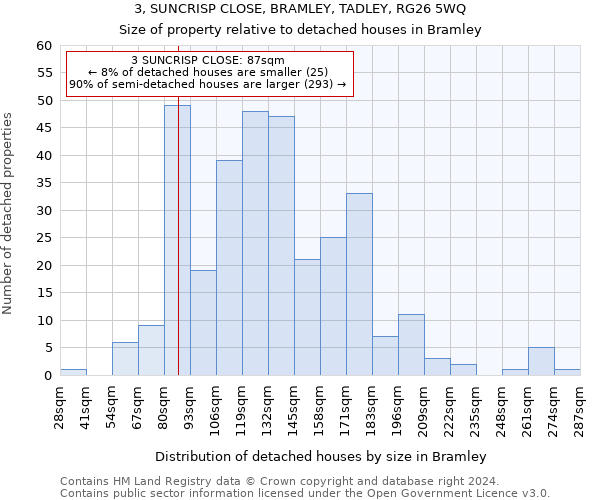 3, SUNCRISP CLOSE, BRAMLEY, TADLEY, RG26 5WQ: Size of property relative to detached houses in Bramley