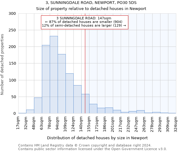 3, SUNNINGDALE ROAD, NEWPORT, PO30 5DS: Size of property relative to detached houses in Newport