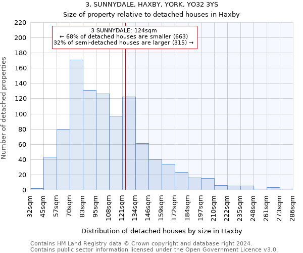 3, SUNNYDALE, HAXBY, YORK, YO32 3YS: Size of property relative to detached houses in Haxby