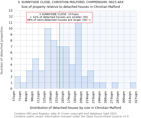 3, SUNNYSIDE CLOSE, CHRISTIAN MALFORD, CHIPPENHAM, SN15 4AX: Size of property relative to detached houses in Christian Malford