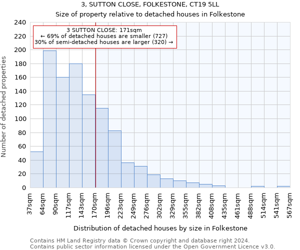 3, SUTTON CLOSE, FOLKESTONE, CT19 5LL: Size of property relative to detached houses in Folkestone