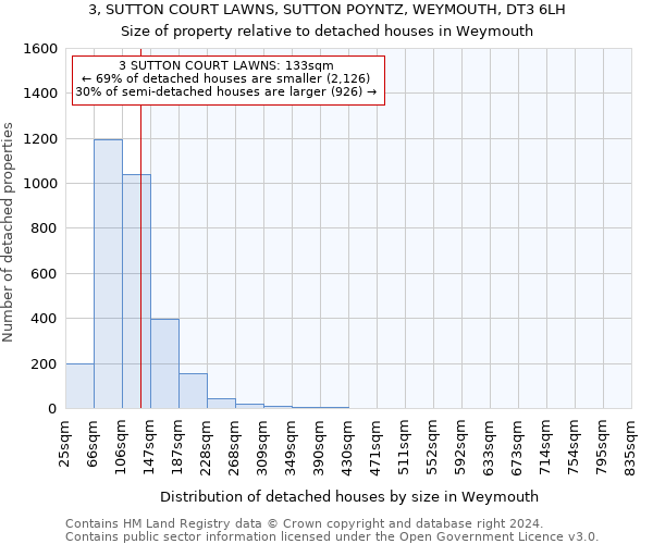 3, SUTTON COURT LAWNS, SUTTON POYNTZ, WEYMOUTH, DT3 6LH: Size of property relative to detached houses in Weymouth