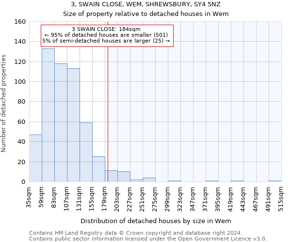 3, SWAIN CLOSE, WEM, SHREWSBURY, SY4 5NZ: Size of property relative to detached houses in Wem