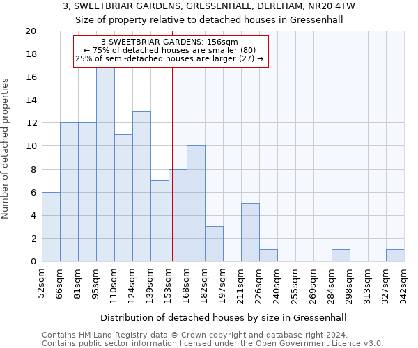 3, SWEETBRIAR GARDENS, GRESSENHALL, DEREHAM, NR20 4TW: Size of property relative to detached houses in Gressenhall