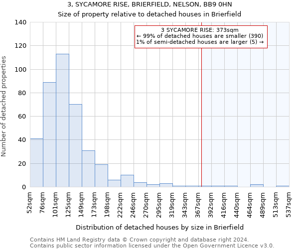 3, SYCAMORE RISE, BRIERFIELD, NELSON, BB9 0HN: Size of property relative to detached houses in Brierfield