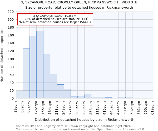 3, SYCAMORE ROAD, CROXLEY GREEN, RICKMANSWORTH, WD3 3TB: Size of property relative to detached houses in Rickmansworth