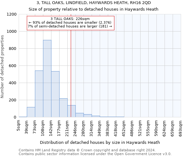3, TALL OAKS, LINDFIELD, HAYWARDS HEATH, RH16 2QD: Size of property relative to detached houses in Haywards Heath