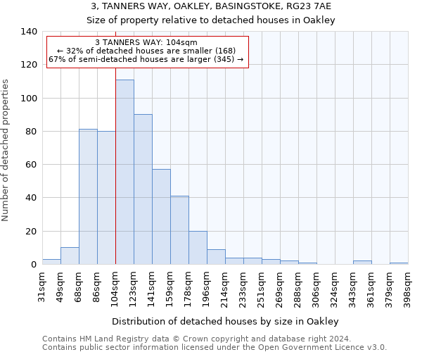 3, TANNERS WAY, OAKLEY, BASINGSTOKE, RG23 7AE: Size of property relative to detached houses in Oakley