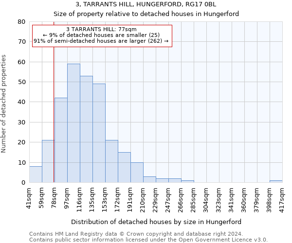 3, TARRANTS HILL, HUNGERFORD, RG17 0BL: Size of property relative to detached houses in Hungerford