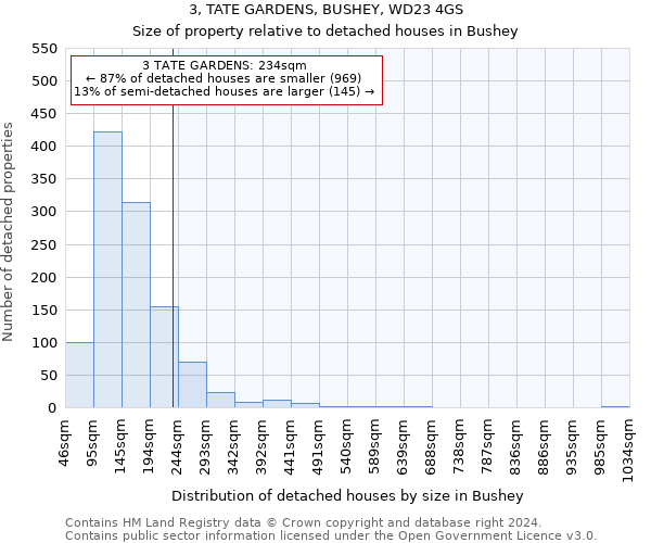 3, TATE GARDENS, BUSHEY, WD23 4GS: Size of property relative to detached houses in Bushey