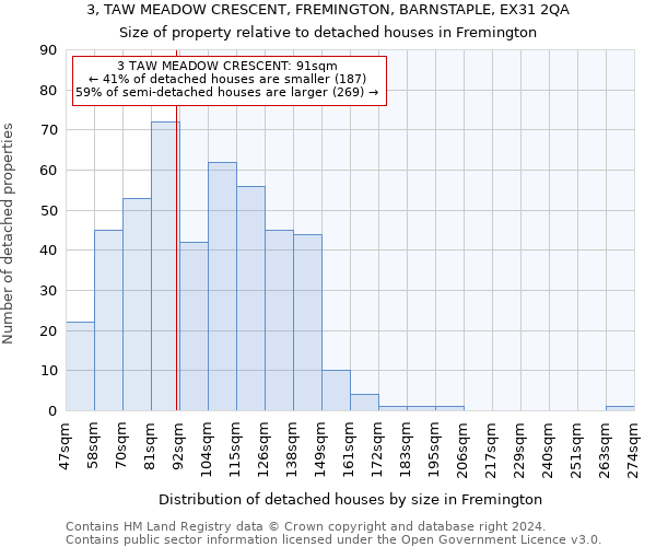 3, TAW MEADOW CRESCENT, FREMINGTON, BARNSTAPLE, EX31 2QA: Size of property relative to detached houses in Fremington