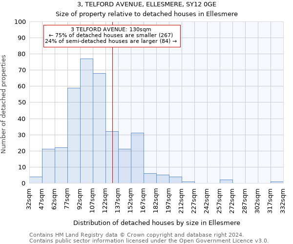 3, TELFORD AVENUE, ELLESMERE, SY12 0GE: Size of property relative to detached houses in Ellesmere