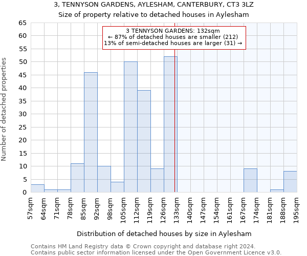 3, TENNYSON GARDENS, AYLESHAM, CANTERBURY, CT3 3LZ: Size of property relative to detached houses in Aylesham