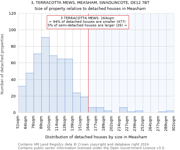 3, TERRACOTTA MEWS, MEASHAM, SWADLINCOTE, DE12 7BT: Size of property relative to detached houses in Measham