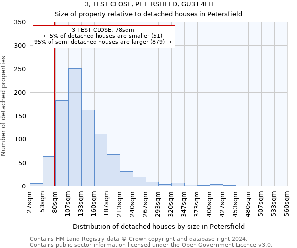 3, TEST CLOSE, PETERSFIELD, GU31 4LH: Size of property relative to detached houses in Petersfield