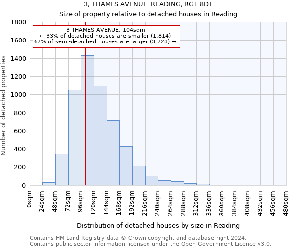 3, THAMES AVENUE, READING, RG1 8DT: Size of property relative to detached houses in Reading