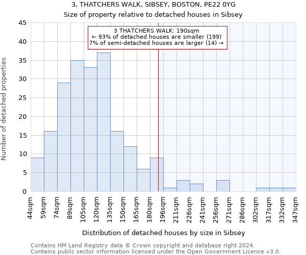 3, THATCHERS WALK, SIBSEY, BOSTON, PE22 0YG: Size of property relative to detached houses in Sibsey