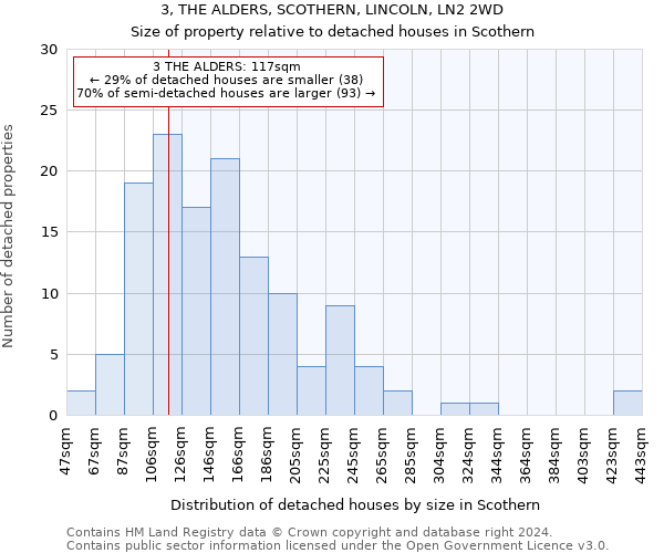 3, THE ALDERS, SCOTHERN, LINCOLN, LN2 2WD: Size of property relative to detached houses in Scothern