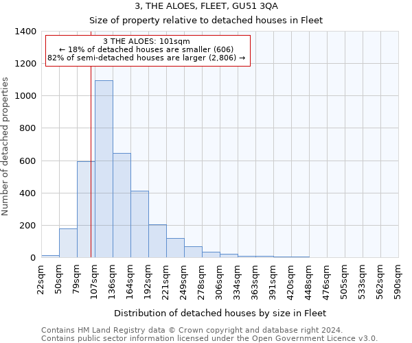 3, THE ALOES, FLEET, GU51 3QA: Size of property relative to detached houses in Fleet