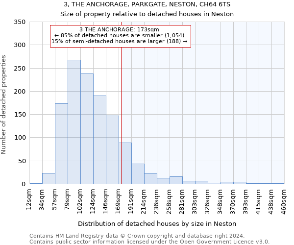 3, THE ANCHORAGE, PARKGATE, NESTON, CH64 6TS: Size of property relative to detached houses in Neston