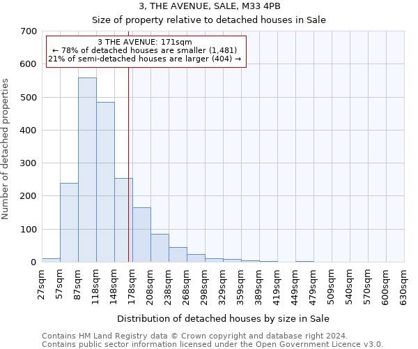 3, THE AVENUE, SALE, M33 4PB: Size of property relative to detached houses in Sale