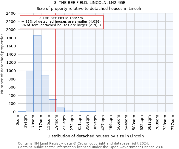 3, THE BEE FIELD, LINCOLN, LN2 4GE: Size of property relative to detached houses in Lincoln