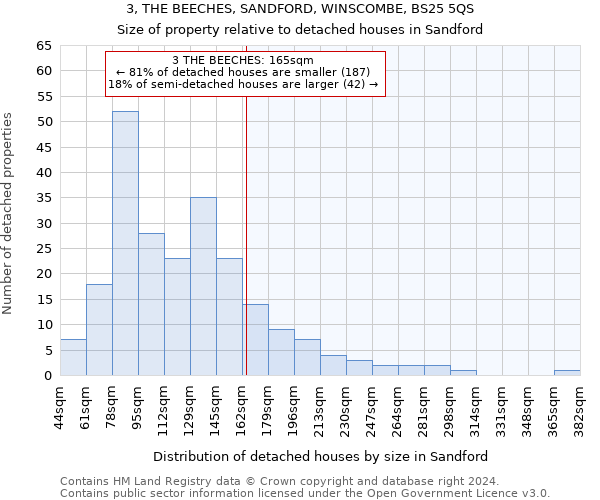 3, THE BEECHES, SANDFORD, WINSCOMBE, BS25 5QS: Size of property relative to detached houses in Sandford