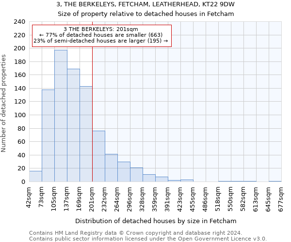 3, THE BERKELEYS, FETCHAM, LEATHERHEAD, KT22 9DW: Size of property relative to detached houses in Fetcham