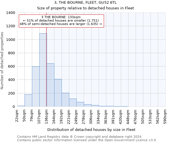 3, THE BOURNE, FLEET, GU52 6TL: Size of property relative to detached houses in Fleet