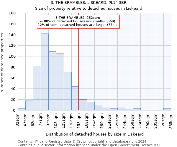 3, THE BRAMBLES, LISKEARD, PL14 3BR: Size of property relative to detached houses in Liskeard