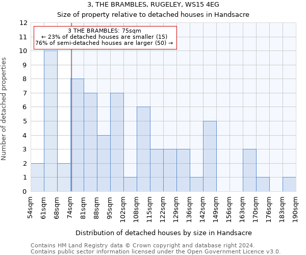 3, THE BRAMBLES, RUGELEY, WS15 4EG: Size of property relative to detached houses in Handsacre