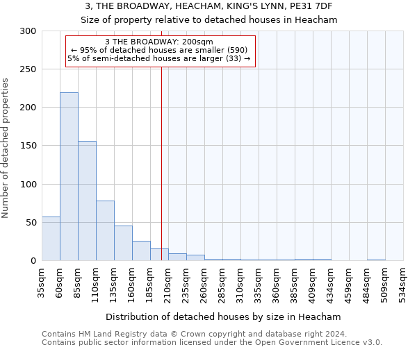 3, THE BROADWAY, HEACHAM, KING'S LYNN, PE31 7DF: Size of property relative to detached houses in Heacham