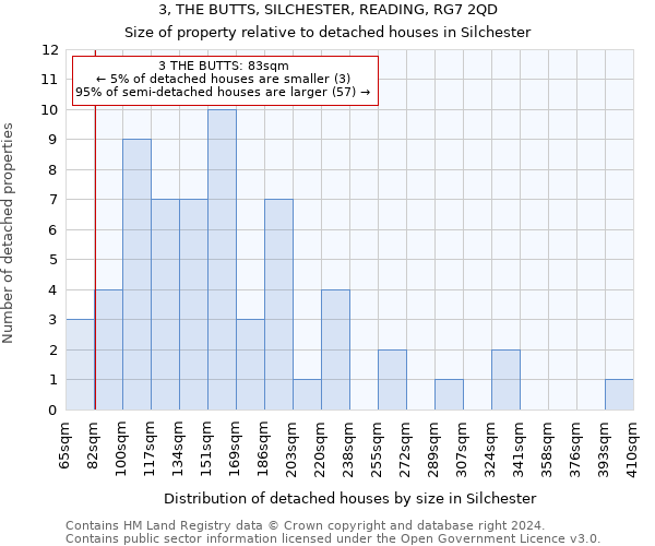 3, THE BUTTS, SILCHESTER, READING, RG7 2QD: Size of property relative to detached houses in Silchester