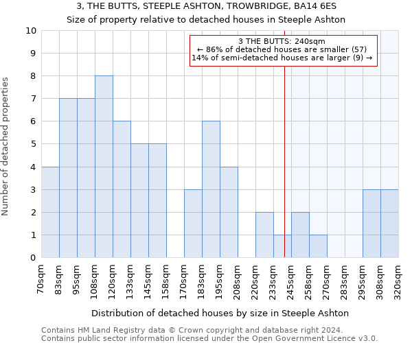 3, THE BUTTS, STEEPLE ASHTON, TROWBRIDGE, BA14 6ES: Size of property relative to detached houses in Steeple Ashton