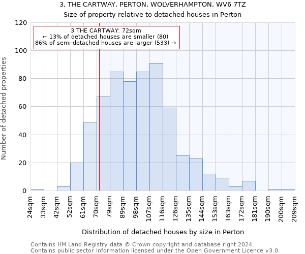 3, THE CARTWAY, PERTON, WOLVERHAMPTON, WV6 7TZ: Size of property relative to detached houses in Perton