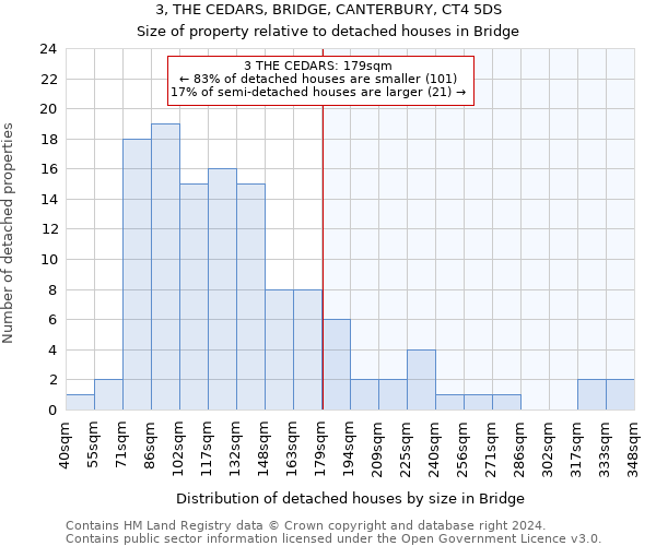 3, THE CEDARS, BRIDGE, CANTERBURY, CT4 5DS: Size of property relative to detached houses in Bridge