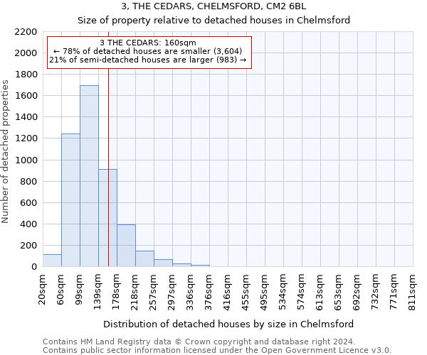 3, THE CEDARS, CHELMSFORD, CM2 6BL: Size of property relative to detached houses in Chelmsford