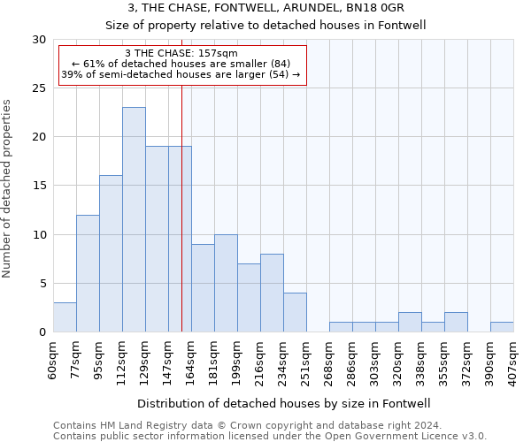 3, THE CHASE, FONTWELL, ARUNDEL, BN18 0GR: Size of property relative to detached houses in Fontwell