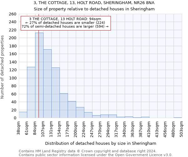 3, THE COTTAGE, 13, HOLT ROAD, SHERINGHAM, NR26 8NA: Size of property relative to detached houses in Sheringham