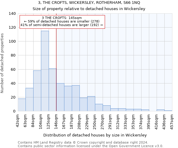 3, THE CROFTS, WICKERSLEY, ROTHERHAM, S66 1NQ: Size of property relative to detached houses in Wickersley