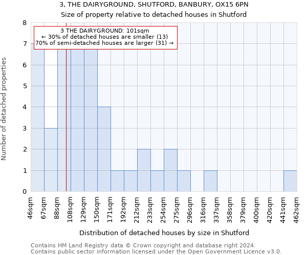3, THE DAIRYGROUND, SHUTFORD, BANBURY, OX15 6PN: Size of property relative to detached houses in Shutford